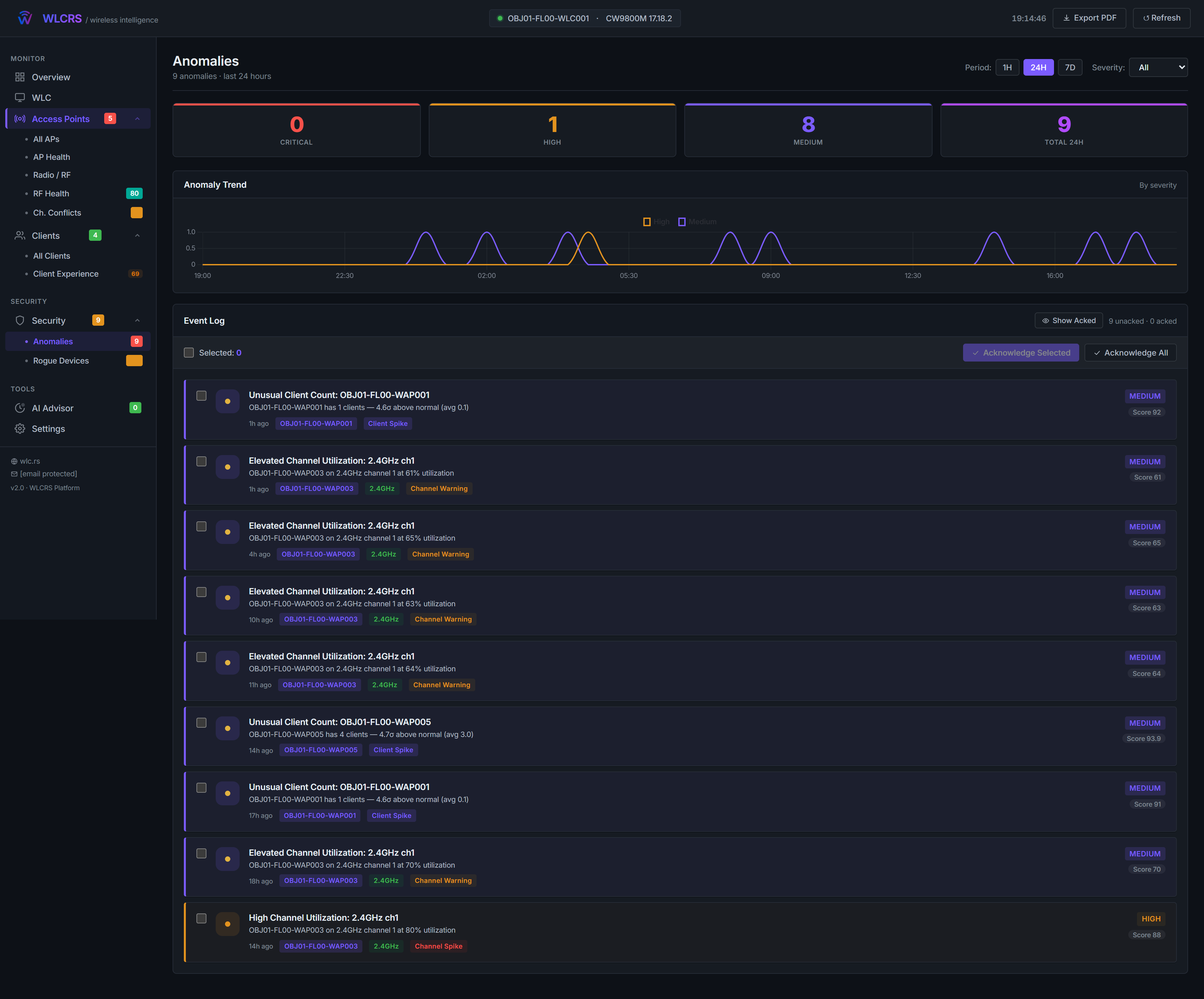 WLCRS Anomalies panel showing severity summary, anomaly trend chart and an event log of detected Cisco 9800 wireless anomalies with acknowledge controls